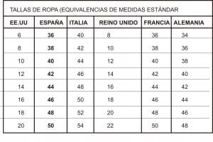 Que Talla uso? ¿Que Talla debo comprar para ropa de mujer?